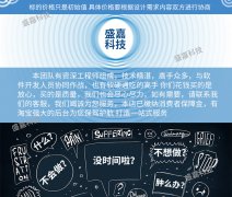 软件开发